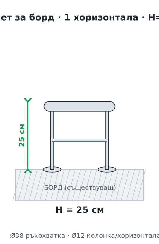 Схема – иноксов парапет за борд, 1 хоризонтала, височина 25 см (ориентировъчни размери)