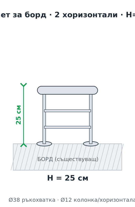 Схема – иноксов парапет за борд, 2 хоризонтали, височина 25 см (ориентировъчни размери)