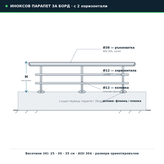 Схема – иноксов парапет за борд с 2 хоризонтали: размери и означения