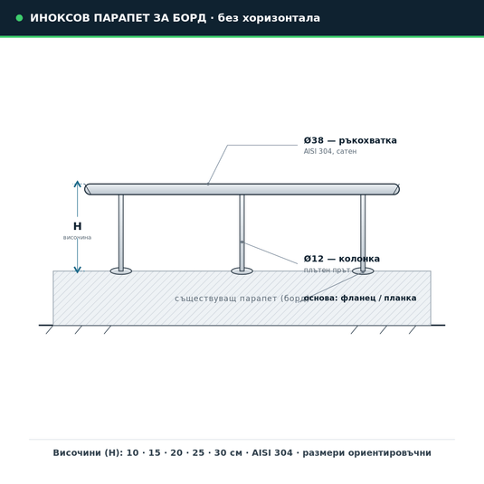 Схема – иноксов парапет за борд без хоризонтала: размери и означения
